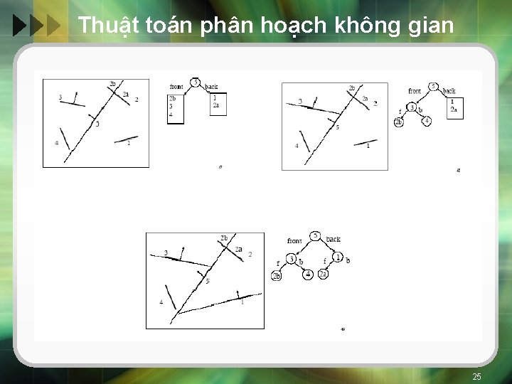 Thuật toán phân hoạch không gian 25 