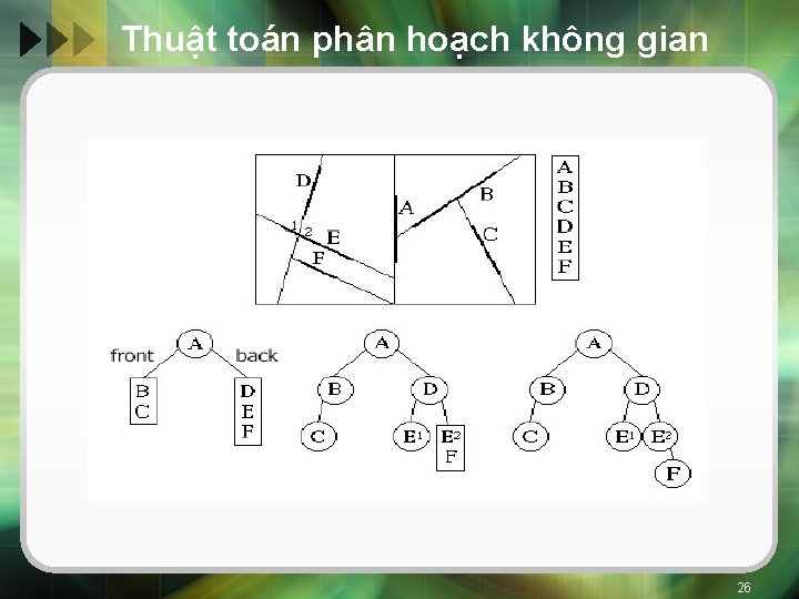 Thuật toán phân hoạch không gian 26 