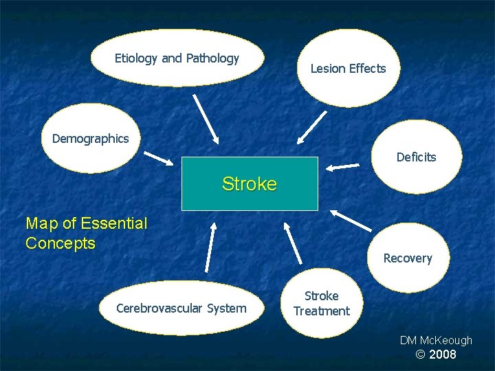 Etiology and Pathology Lesion Effects Demographics Deficits Stroke Map of Essential Concepts Cerebrovascular System