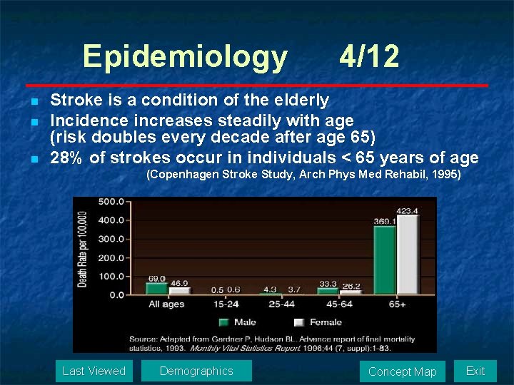 Epidemiology n n n 4/12 Stroke is a condition of the elderly Incidence increases