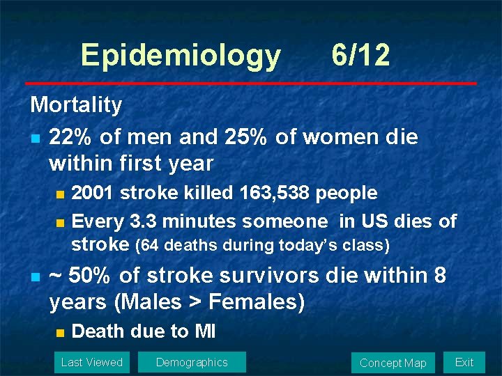 Epidemiology 6/12 Mortality n 22% of men and 25% of women die within first