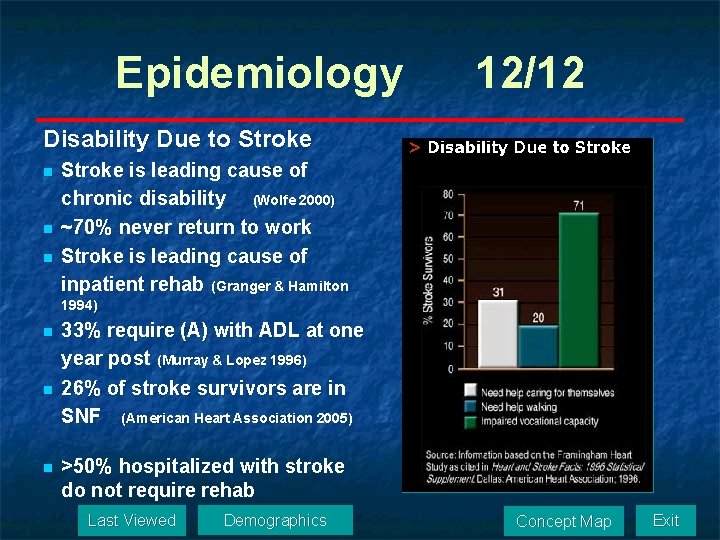 Epidemiology 12/12 Disability Due to Stroke n n n Stroke is leading cause of