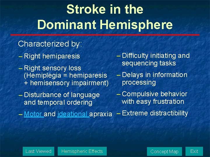 Stroke in the Dominant Hemisphere Characterized by: – Right hemiparesis – Right sensory loss