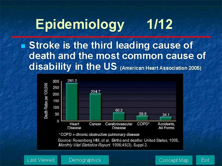 Epidemiology n 1/12 Stroke is the third leading cause of death and the most