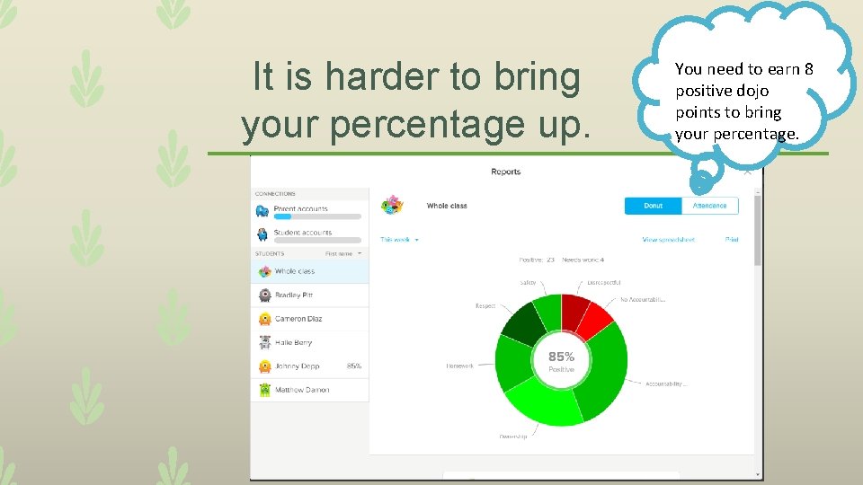 It is harder to bring your percentage up. You need to earn 8 positive