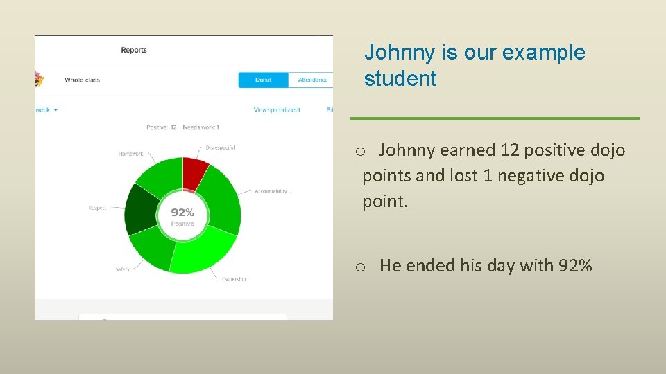 Johnny is our example student o Johnny earned 12 positive dojo points and lost