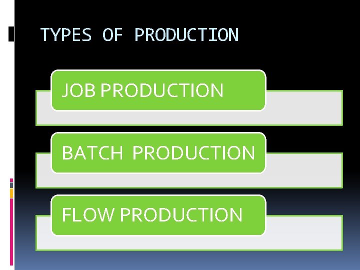 TYPES OF PRODUCTION JOB PRODUCTION BATCH PRODUCTION FLOW PRODUCTION 