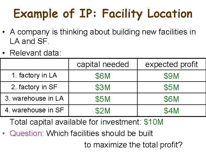 Example of IP: Facility Location • A company is thinking about building new facilities