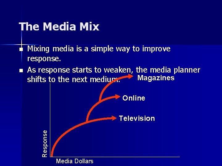 The Media Mix n Mixing media is a simple way to improve response. As