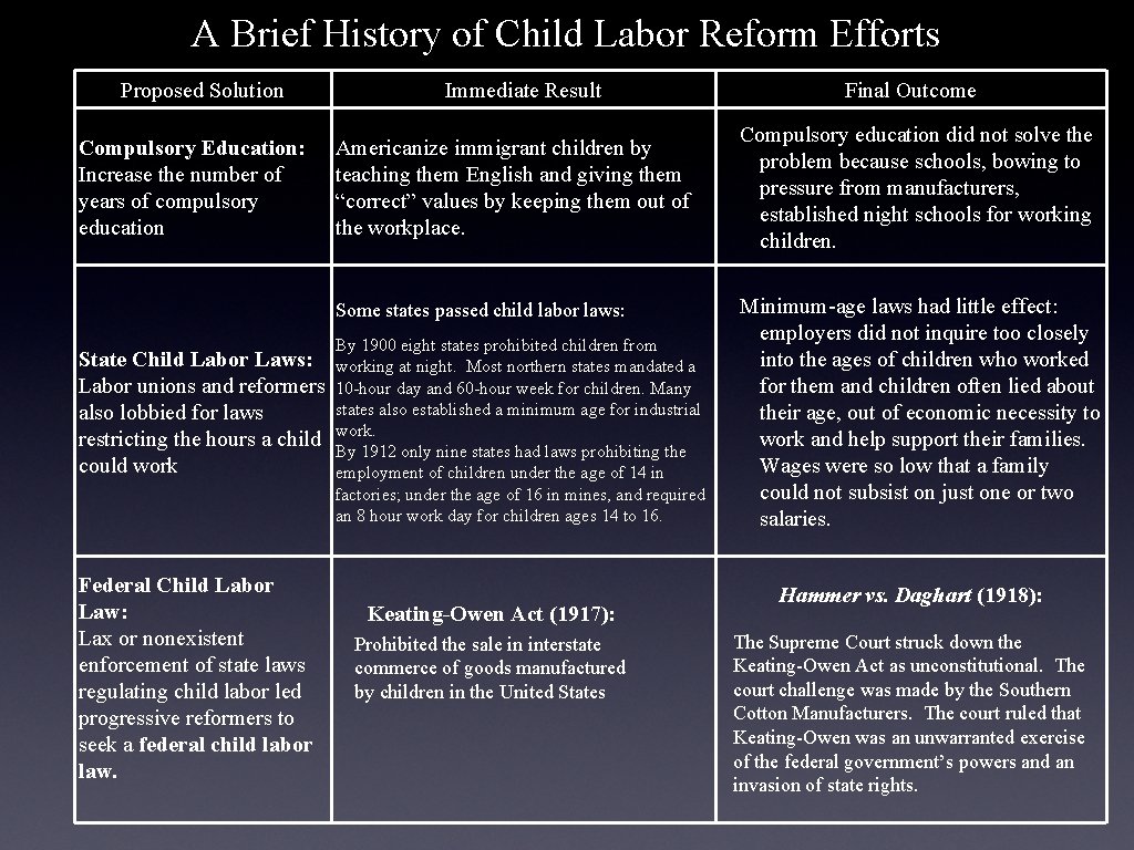 A Brief History of Child Labor Reform Efforts Proposed Solution Compulsory Education: Increase the