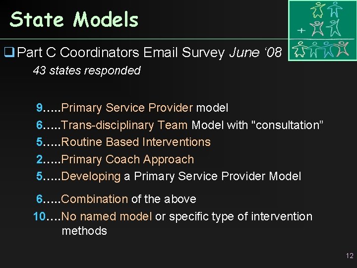 State Models q Part C Coordinators Email Survey June ‘ 08 43 states responded