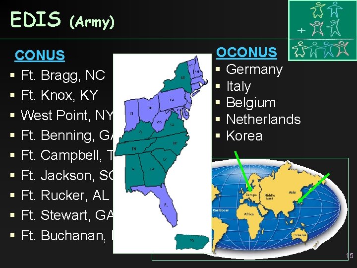 EDIS (Army) CONUS Ft. Bragg, NC Ft. Knox, KY West Point, NY Ft. Benning,