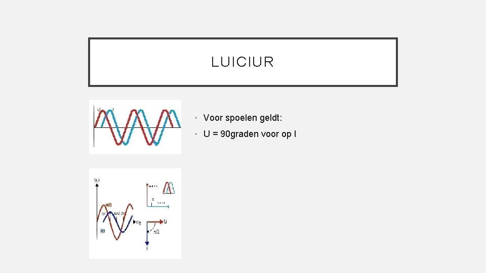 LUICIUR • Voor spoelen geldt: • U = 90 graden voor op I 