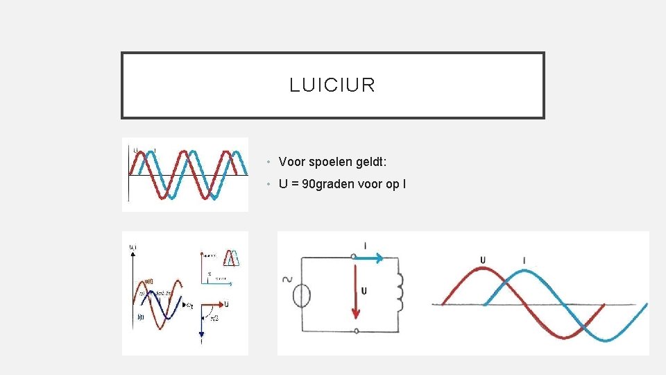 LUICIUR • Voor spoelen geldt: • U = 90 graden voor op I 