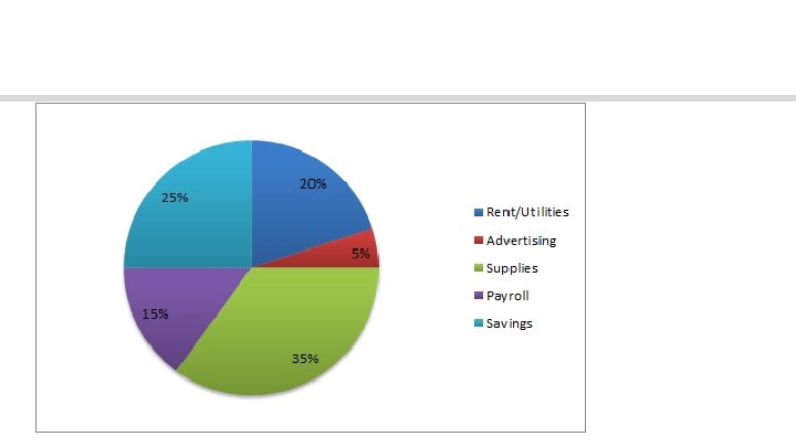 Financial Plan 