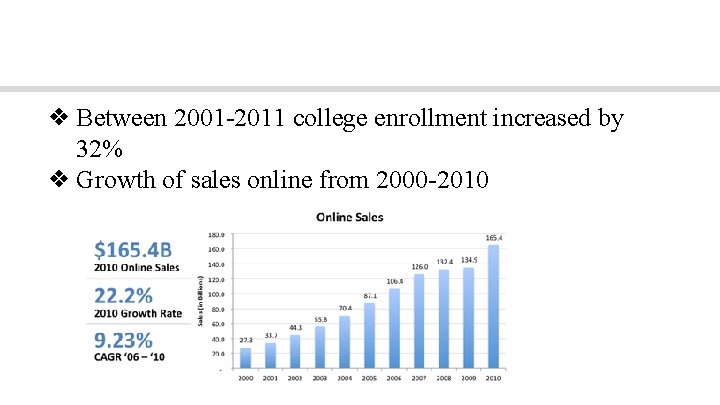 Future of Industry ❖ Between 2001 -2011 college enrollment increased by 32% ❖ Growth