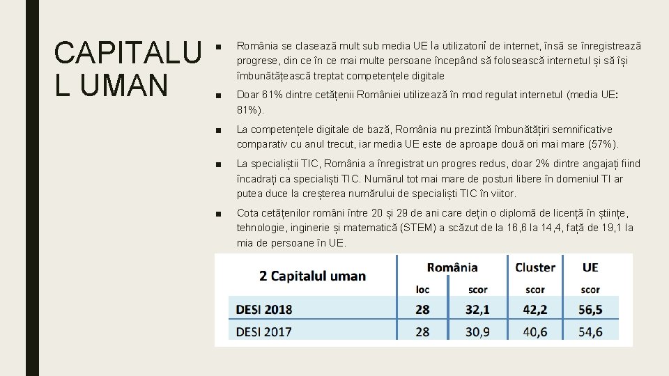 CAPITALU L UMAN ■ România se clasează mult sub media UE la utilizatorii de