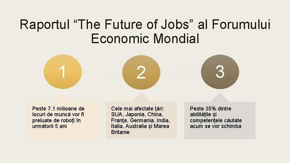 Raportul “The Future of Jobs” al Forumului Economic Mondial 1 Peste 7, 1 milioane