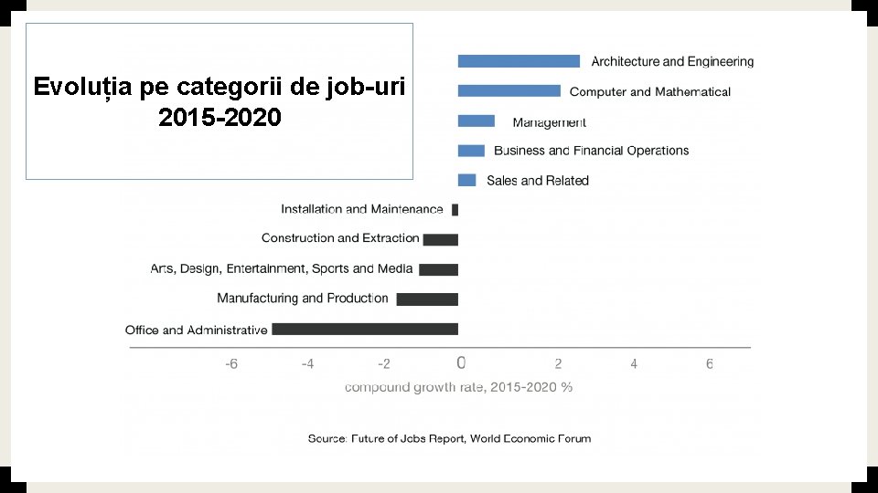 Evoluția pe categorii de job-uri 2015 -2020 