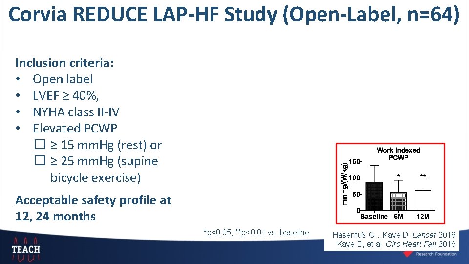 Corvia REDUCE LAP-HF Study (Open-Label, n=64) Inclusion criteria: • Open label • LVEF ≥