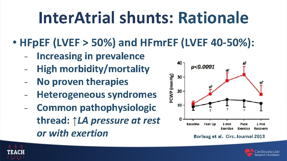 Inter. Atrial shunts: Rationale • HFp. EF (LVEF > 50%) and HFmr. EF (LVEF