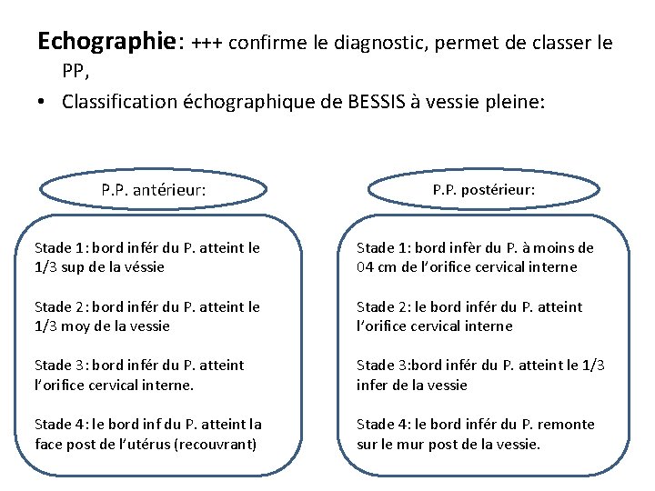 Echographie: +++ confirme le diagnostic, permet de classer le PP, • Classification échographique de