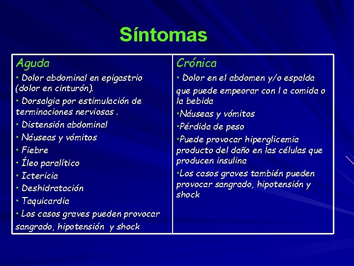 Síntomas Aguda Crónica (dolor en cinturón). • Dorsalgia por estimulación de terminaciones nerviosas. •