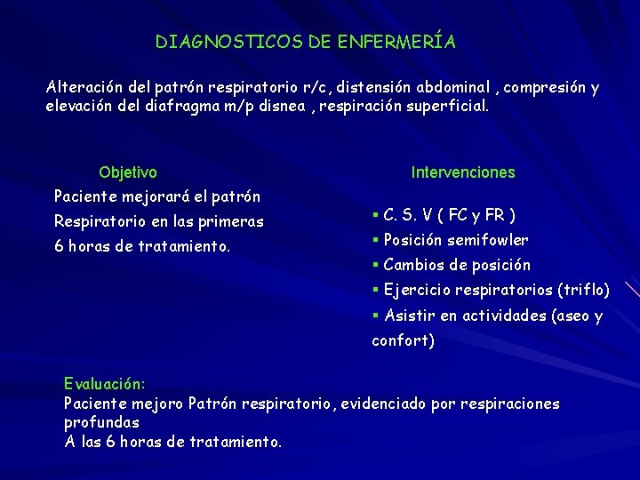 DIAGNOSTICOS DE ENFERMERÍA Alteración del patrón respiratorio r/c, distensión abdominal , compresión y elevación