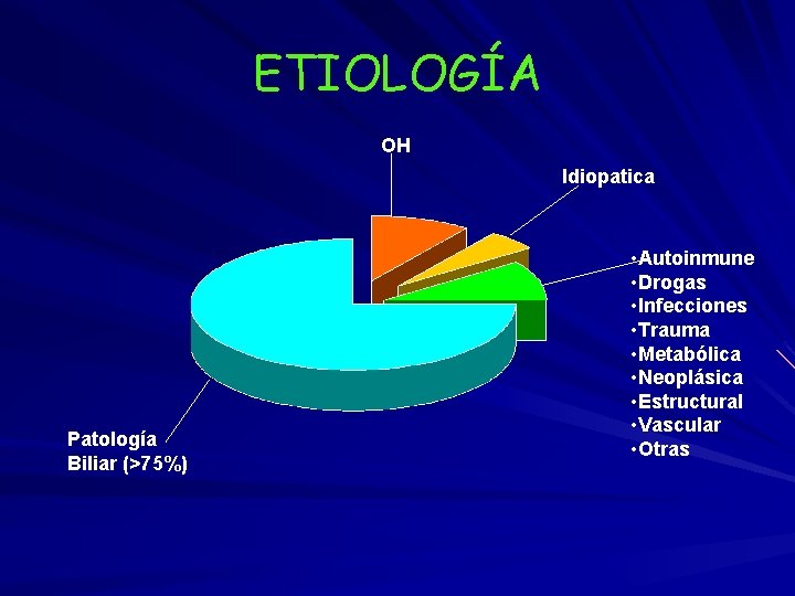 ETIOLOGÍA OH Idiopatica Patología Biliar (>75%) • Autoinmune • Drogas • Infecciones • Trauma