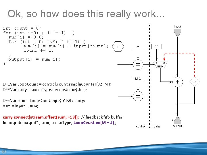 Ok, so how does this really work… int count = 0; for (int i=0;