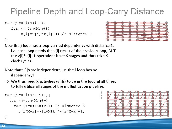Pipeline Depth and Loop-Carry Distance for (i=0; i<N; i++){ for (j=0; j<M; j++) v[i]=v[i]*v[i]+1;