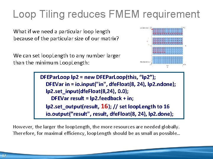 Loop Tiling reduces FMEM requirement What if we need a particular loop length because