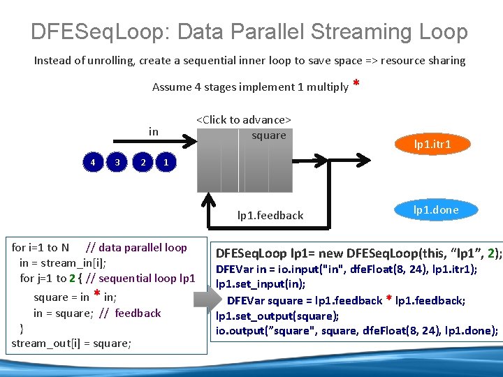 DFESeq. Loop: Data Parallel Streaming Loop Instead of unrolling, create a sequential inner loop