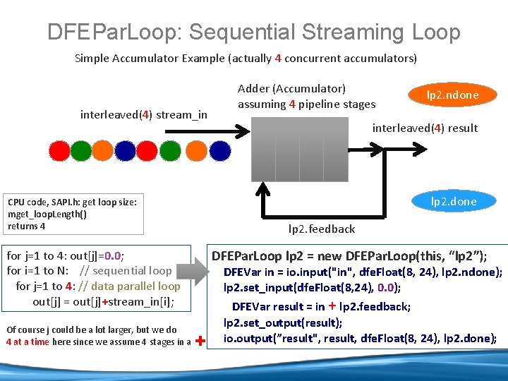 DFEPar. Loop: Sequential Streaming Loop Simple Accumulator Example (actually 4 concurrent accumulators) interleaved(4) stream_in