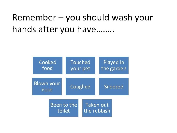 Remember – you should wash your hands after you have……. . Cooked food Touched