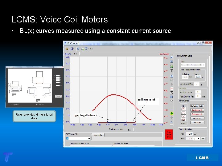 LCMS: Voice Coil Motors • BL(x) curves measured using a constant current source User