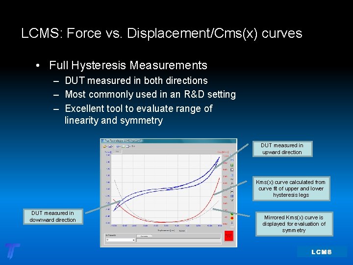 LCMS: Force vs. Displacement/Cms(x) curves • Full Hysteresis Measurements – DUT measured in both