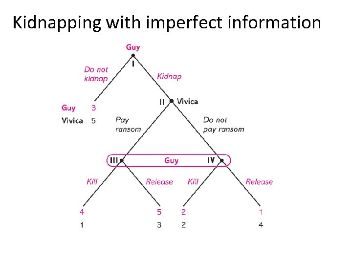 Kidnapping with imperfect information 