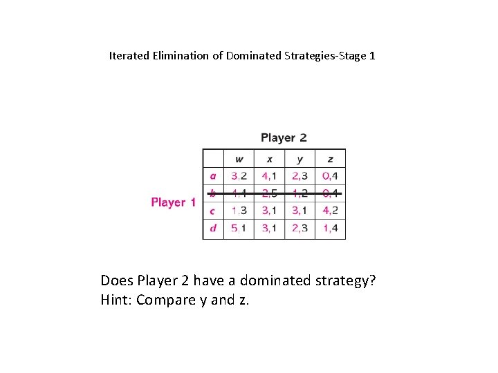 Iterated Elimination of Dominated Strategies-Stage 1 Does Player 2 have a dominated strategy? Hint: