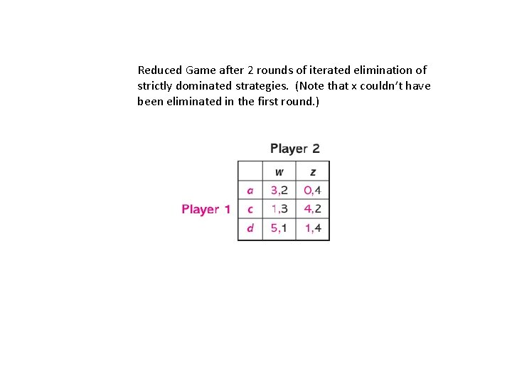 Reduced Game after 2 rounds of iterated elimination of strictly dominated strategies. (Note that