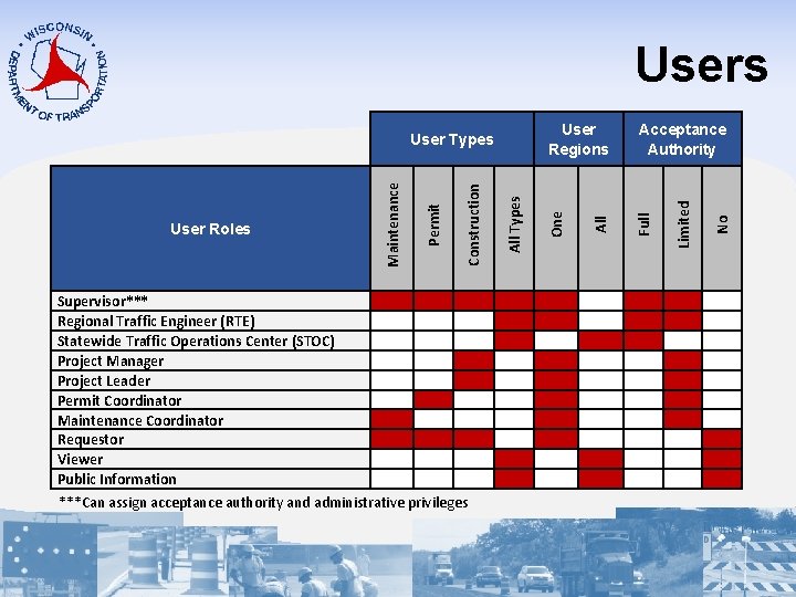 Supervisor*** Regional Traffic Engineer (RTE) Statewide Traffic Operations Center (STOC) Project Manager Project Leader