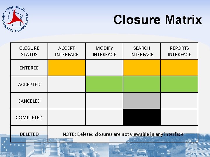 Closure Matrix CLOSURE STATUS ACCEPT INTERFACE MODIFY INTERFACE SEARCH INTERFACE REPORTS INTERFACE ENTERED ACCEPTED