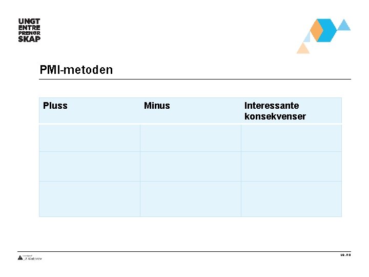 PMI-metoden Pluss Minus Interessante konsekvenser ue. no 