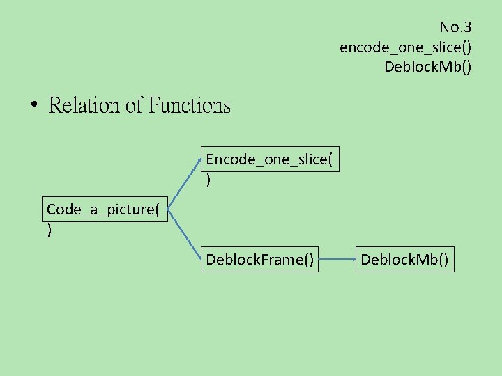 No. 3 encode_one_slice() Deblock. Mb() • Relation of Functions Encode_one_slice( ) Code_a_picture( ) Deblock.