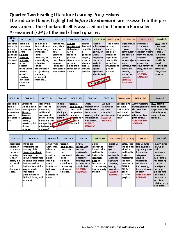 Quarter Two Reading Literature Learning Progressions. The indicated boxes highlighted before the standard, are