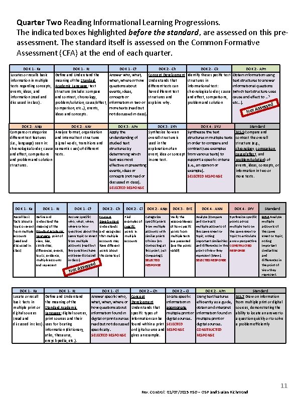 Quarter Two Reading Informational Learning Progressions. The indicated boxes highlighted before the standard, are