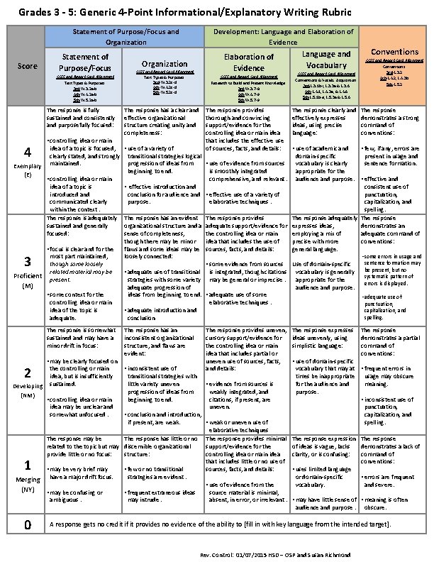 Grades 3 ‐ 5: Generic 4‐Point Informational/Explanatory Writing Rubric Statement of Purpose/Focus and Organization