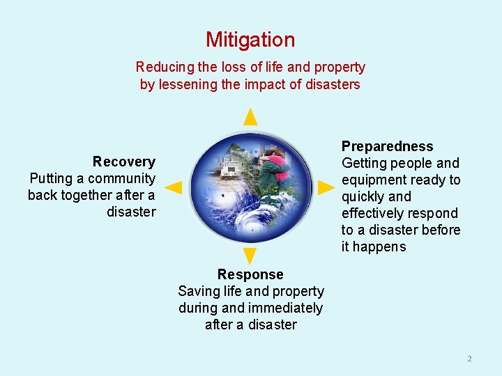 Mitigation Reducing the loss of life and property by lessening the impact of disasters