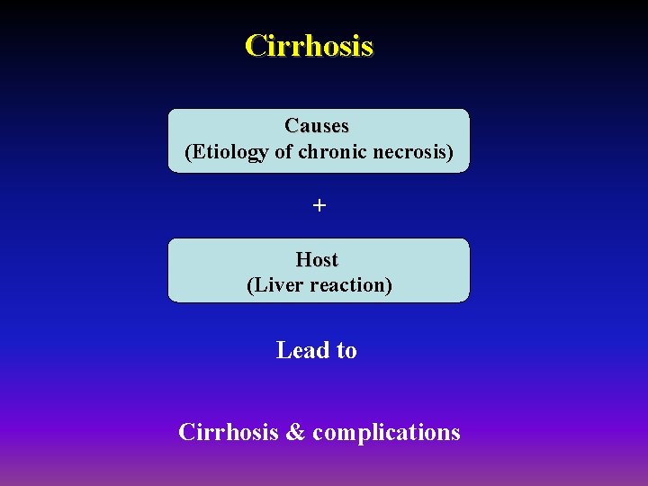 Cirrhosis Causes (Etiology of chronic necrosis) + Host (Liver reaction) Lead to Cirrhosis &