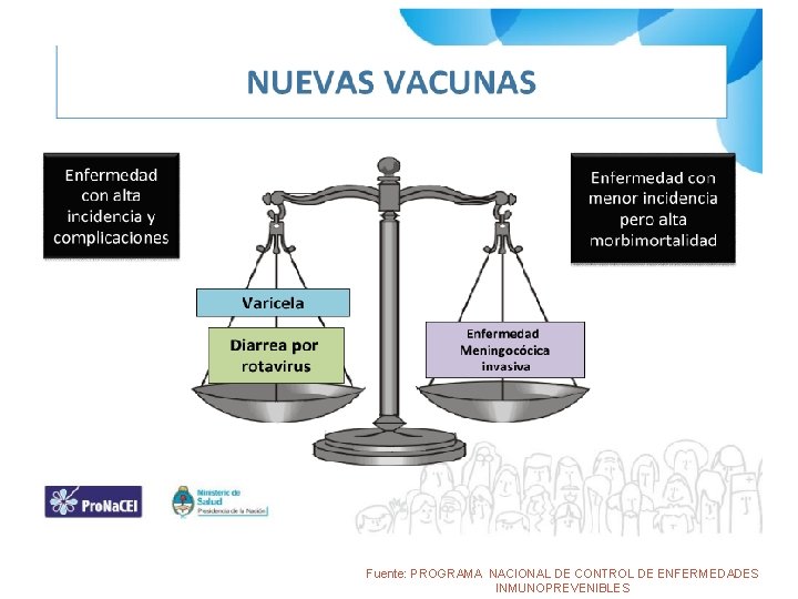 Fuente: PROGRAMA NACIONAL DE CONTROL DE ENFERMEDADES INMUNOPREVENIBLES 